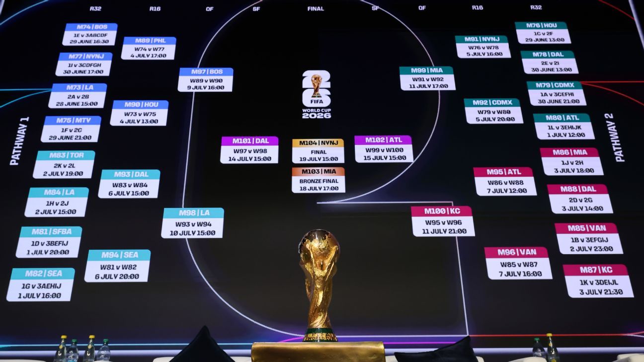 Los Mejores Pronósticos de Fútbol para Aumentar tus Ganancias Los Mejores Pronósticos de Fútbol para Aumentar tus Ganancias